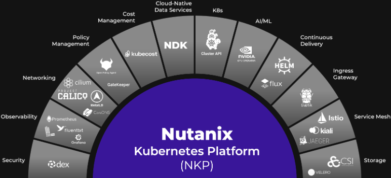 NKP-Nutanix