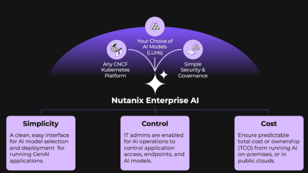 Nutanix Enterprise Ai