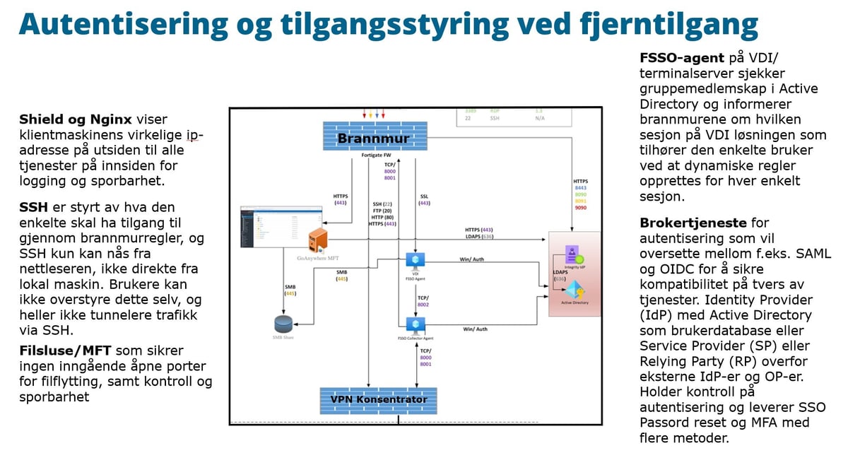 Autentisering og tilgangsstyring ved fjerntilgang
