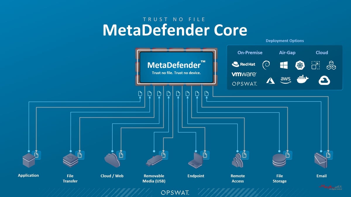 MetaDefender Core
