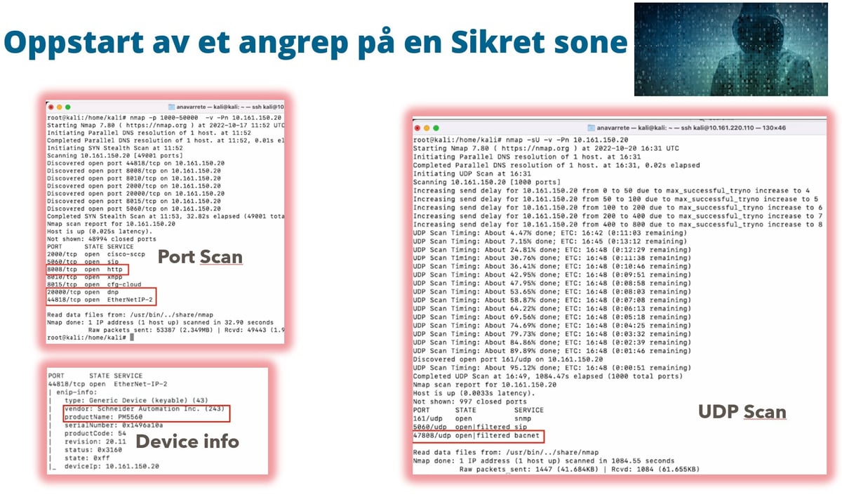 Oppstart av et angrep på en sikret sone